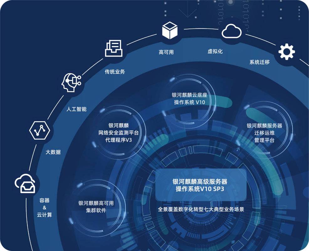 北信源联合麒麟软件推出终端安全管理解决方案，筑牢网络与信息安全开发新防线